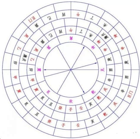 五鬼運財圖|風水局：五鬼運財的基礎，用法，實例